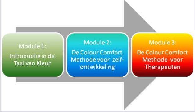 Colourcomfort opbouw training